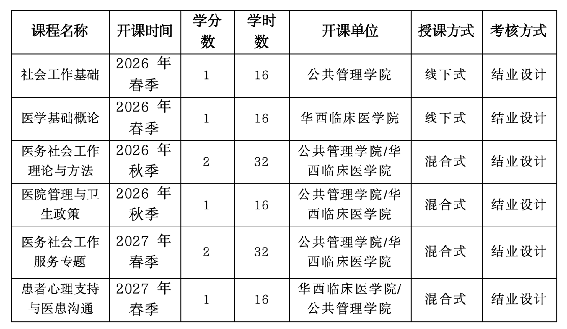 正尚华西医院